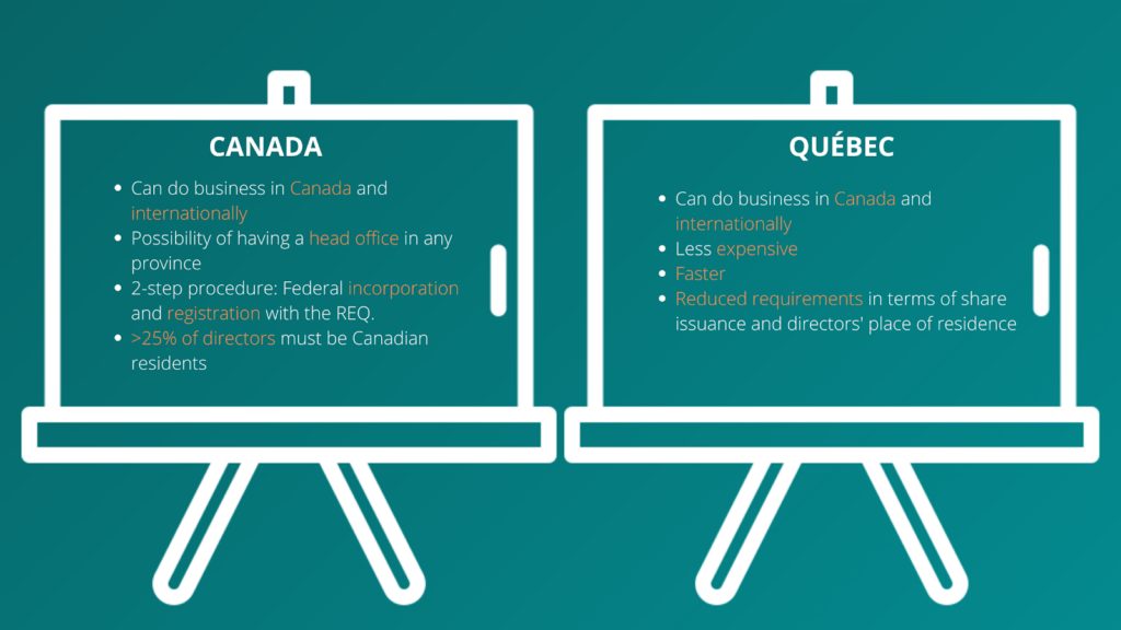 Federal or provincial incorporation in Quebec ? - Lexstart